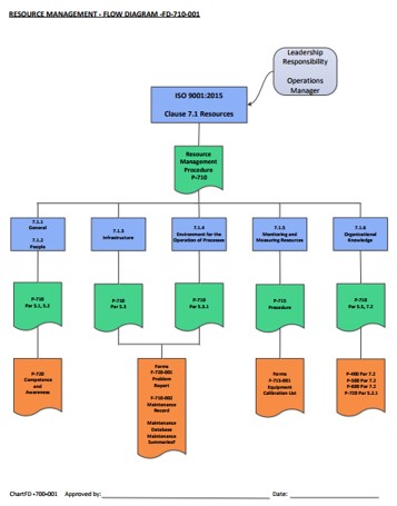 ISO 45001:2018 Flowcharts in MS Visio, SmartDraw, and PDF